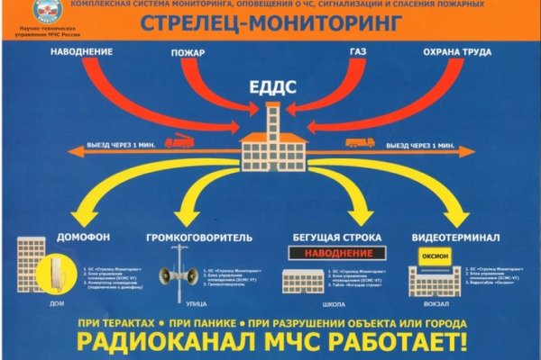 Кракен даркнет площадка ссылка